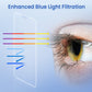 🔥4K HD/Protisledovací tvrzené sklo s automatickou instalací proti prachu pro iPhone🔥